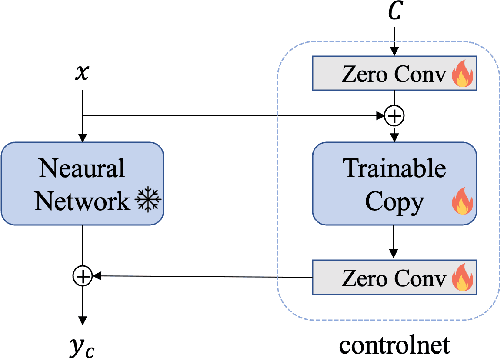 Figure 1 for ControlMol: Adding Substruture Control To Molecule Diffusion Models