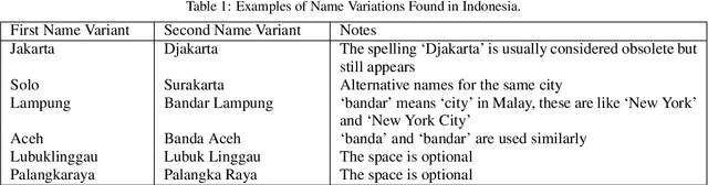 Figure 2 for Spatial Entity Resolution between Restaurant Locations and Transportation Destinations in Southeast Asia