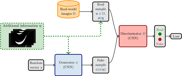 Figure 1 for Generalization capabilities of conditional GAN for turbulent flow under changes of geometry