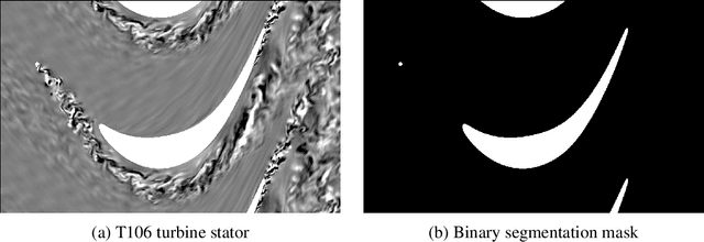 Figure 2 for Generalization capabilities of conditional GAN for turbulent flow under changes of geometry