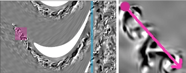 Figure 4 for Generalization capabilities of conditional GAN for turbulent flow under changes of geometry