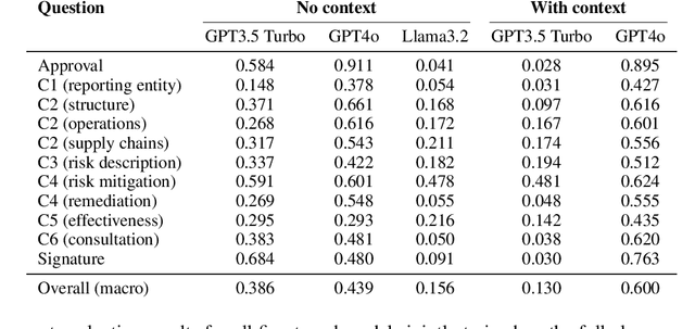 Figure 4 for AIMS.au: A Dataset for the Analysis of Modern Slavery Countermeasures in Corporate Statements