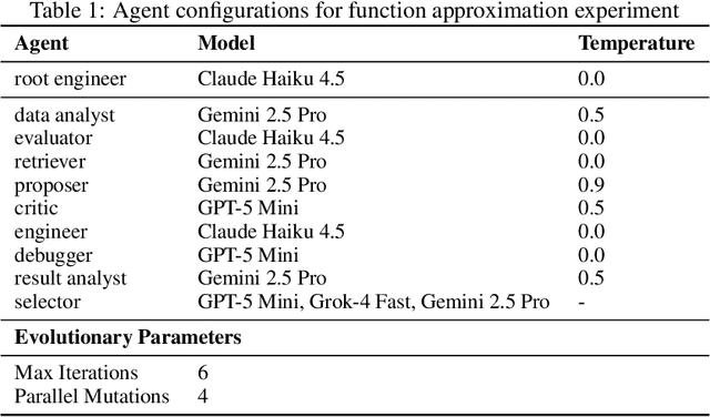 Figure 2 for AgenticSciML: Collaborative Multi-Agent Systems for Emergent Discovery in Scientific Machine Learning