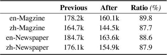 Figure 4 for MosaicDoc: A Large-Scale Bilingual Benchmark for Visually Rich Document Understanding