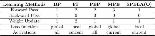 Figure 2 for Representation Learning Using a Single Forward Pass