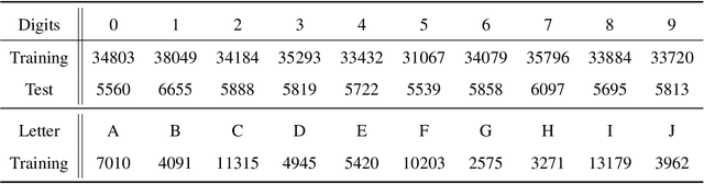 Figure 2 for Byzantine-tolerant distributed learning of finite mixture models