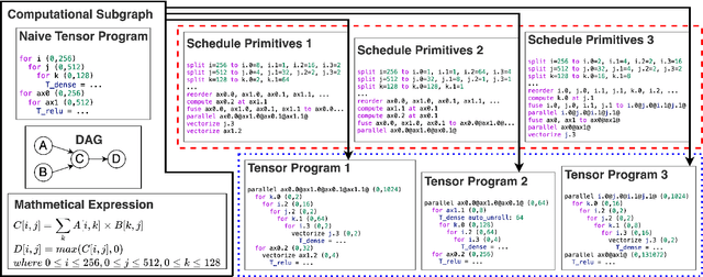 Figure 2 for TLP: A Deep Learning-based Cost Model for Tensor Program Tuning