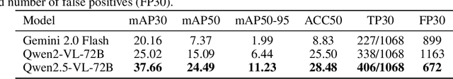 Figure 2 for NOVA: A Benchmark for Anomaly Localization and Clinical Reasoning in Brain MRI