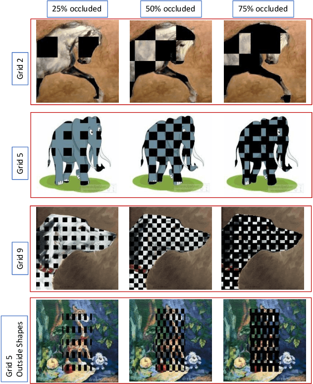 Figure 3 for Resilience of Vision Transformers for Domain Generalisation in the Presence of Out-of-Distribution Noisy Images