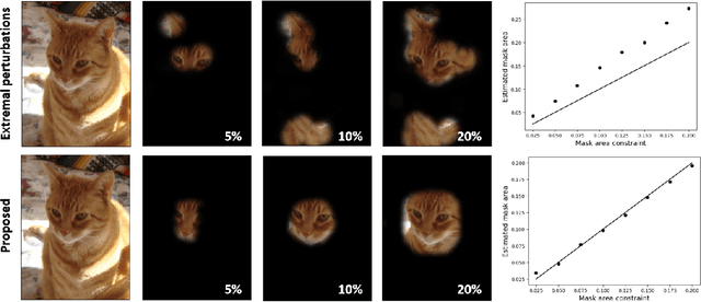 Figure 1 for Generating visual explanations from deep networks using implicit neural representations