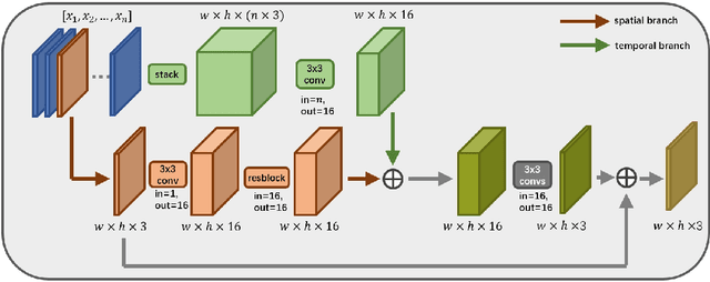 Figure 3 for A Preprocessing Framework for Video Machine Vision under Compression