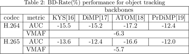 Figure 4 for A Preprocessing Framework for Video Machine Vision under Compression