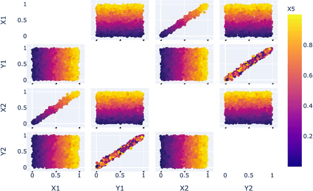 Figure 1 for OpTopNET: A Learning Optimal Topology Synthesizer for Ad-hoc Robot Networks