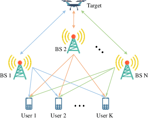 Figure 1 for Learning to Beamform for Cooperative Localization and Communication: A Link Heterogeneous GNN-Based Approach