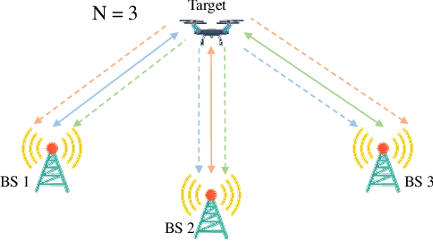 Figure 3 for Learning to Beamform for Cooperative Localization and Communication: A Link Heterogeneous GNN-Based Approach