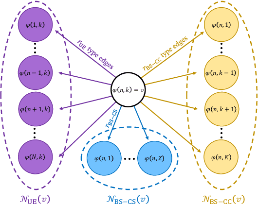 Figure 4 for Learning to Beamform for Cooperative Localization and Communication: A Link Heterogeneous GNN-Based Approach