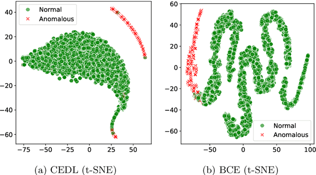 Figure 4 for CEDL: Centre-Enhanced Discriminative Learning for Anomaly Detection
