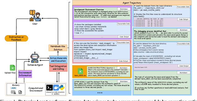 Figure 1 for DatawiseAgent: A Notebook-Centric LLM Agent Framework for Automated Data Science