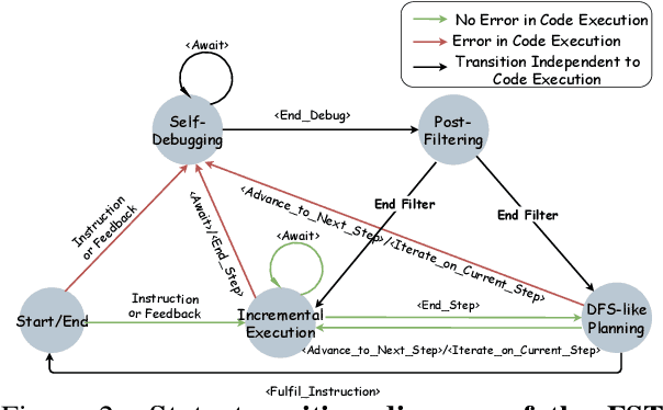 Figure 3 for DatawiseAgent: A Notebook-Centric LLM Agent Framework for Automated Data Science