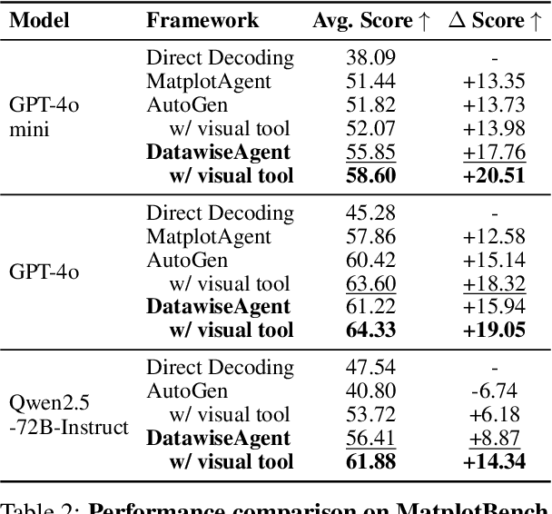 Figure 4 for DatawiseAgent: A Notebook-Centric LLM Agent Framework for Automated Data Science