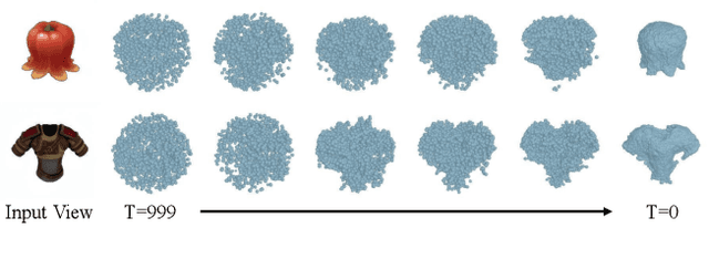 Figure 3 for MVD-Fusion: Single-view 3D via Depth-consistent Multi-view Generation