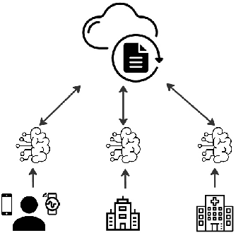 Figure 4 for Federated Learning on Edge Sensing Devices: A Review