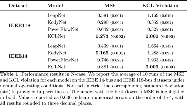 Figure 2 for KCLNet: Physics-Informed Power Flow Prediction via Constraints Projections