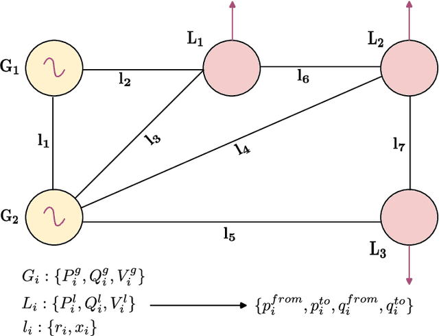 Figure 1 for KCLNet: Physics-Informed Power Flow Prediction via Constraints Projections