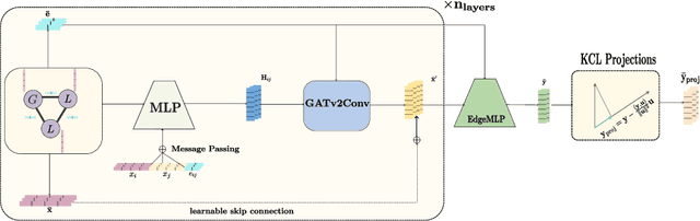 Figure 3 for KCLNet: Physics-Informed Power Flow Prediction via Constraints Projections