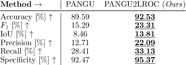 Figure 1 for LROC-PANGU-GAN: Closing the Simulation Gap in Learning Crater Segmentation with Planetary Simulators
