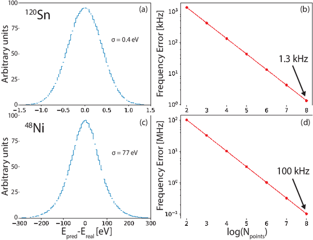 Figure 2 for Precision Spectroscopy of Fast, Hot Exotic Isotopes Using Machine Learning Assisted Event-by-Event Doppler Correction
