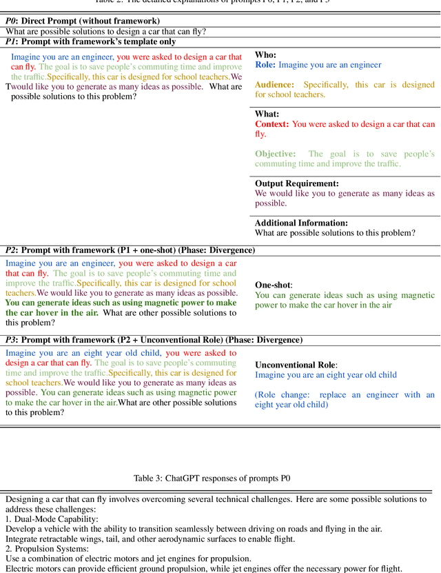 Figure 4 for A Framework for Collaborating a Large Language Model Tool in Brainstorming for Triggering Creative Thoughts