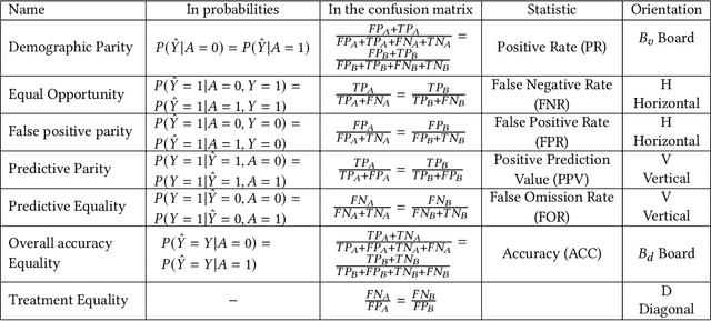 Figure 2 for Maximal Fairness