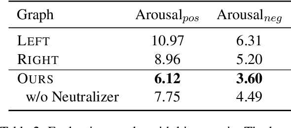 Figure 3 for Open-Domain Event Graph Induction for Mitigating Framing Bias