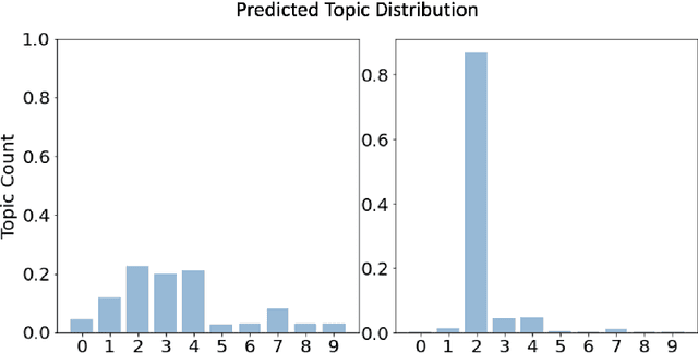 Figure 4 for A Framework for Quantifying How Pre-Training and Context Benefit In-Context Learning