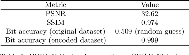 Figure 4 for DiffWA: Diffusion Models for Watermark Attack