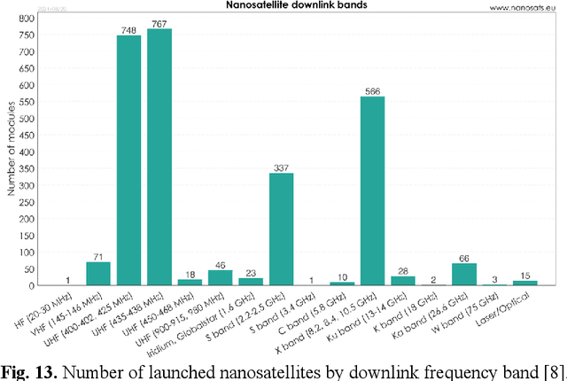 Figure 4 for A Critical Review of Baseband Architectures for CubeSats Communication Systems