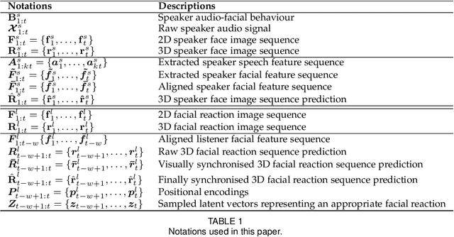 Figure 2 for ReactFace: Multiple Appropriate Facial Reaction Generation in Dyadic Interactions