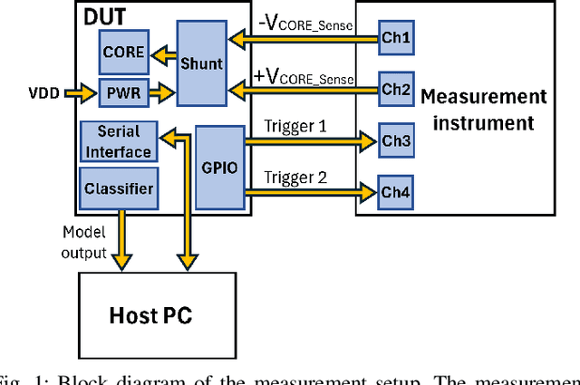 Figure 1 for Benchmarking Energy and Latency in TinyML: A Novel Method for Resource-Constrained AI