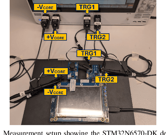 Figure 3 for Benchmarking Energy and Latency in TinyML: A Novel Method for Resource-Constrained AI
