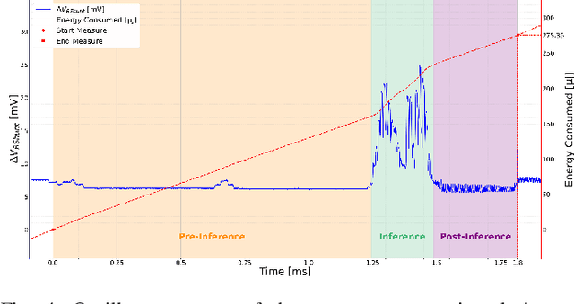 Figure 4 for Benchmarking Energy and Latency in TinyML: A Novel Method for Resource-Constrained AI