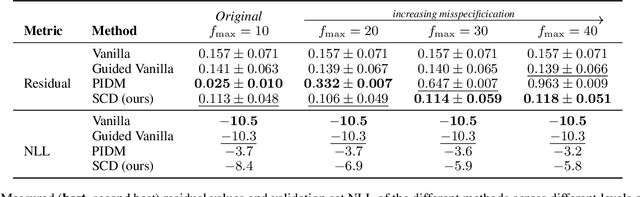 Figure 4 for Softly Constrained Denoisers for Diffusion Models