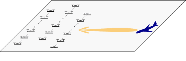 Figure 1 for Swarm Antenna Arrays: From Deterministic to Stochastic Modeling