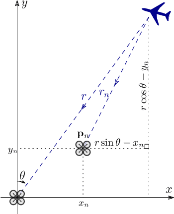 Figure 2 for Swarm Antenna Arrays: From Deterministic to Stochastic Modeling
