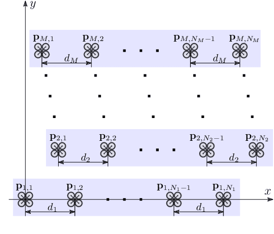 Figure 3 for Swarm Antenna Arrays: From Deterministic to Stochastic Modeling