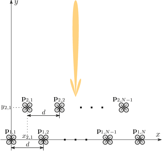 Figure 4 for Swarm Antenna Arrays: From Deterministic to Stochastic Modeling
