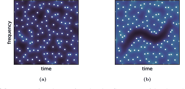 Figure 1 for Filtering through a topological lens: homology for point processes on the time-frequency plane