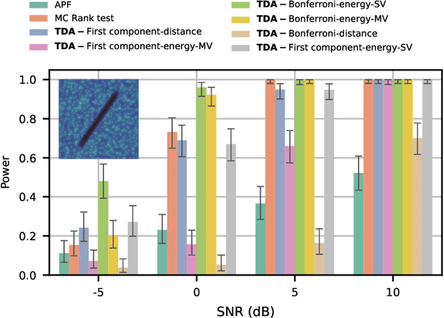 Figure 4 for Filtering through a topological lens: homology for point processes on the time-frequency plane