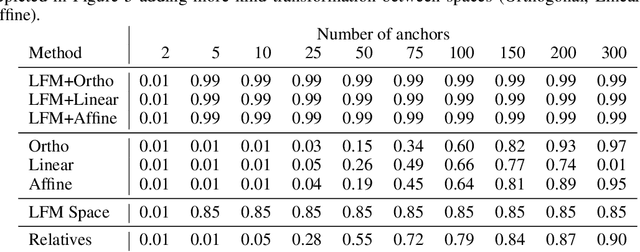 Figure 4 for Latent Functional Maps