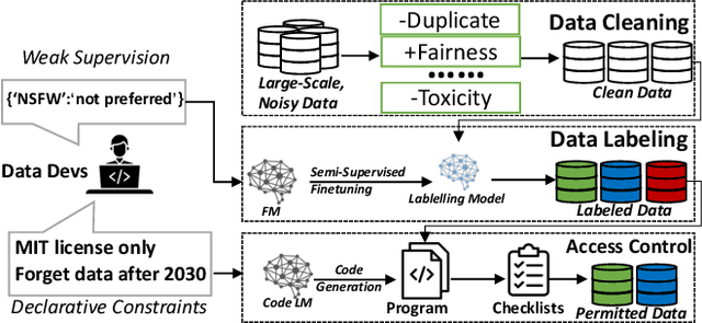 Figure 4 for Foundation Model Engineering: Engineering Foundation Models Just as Engineering Software